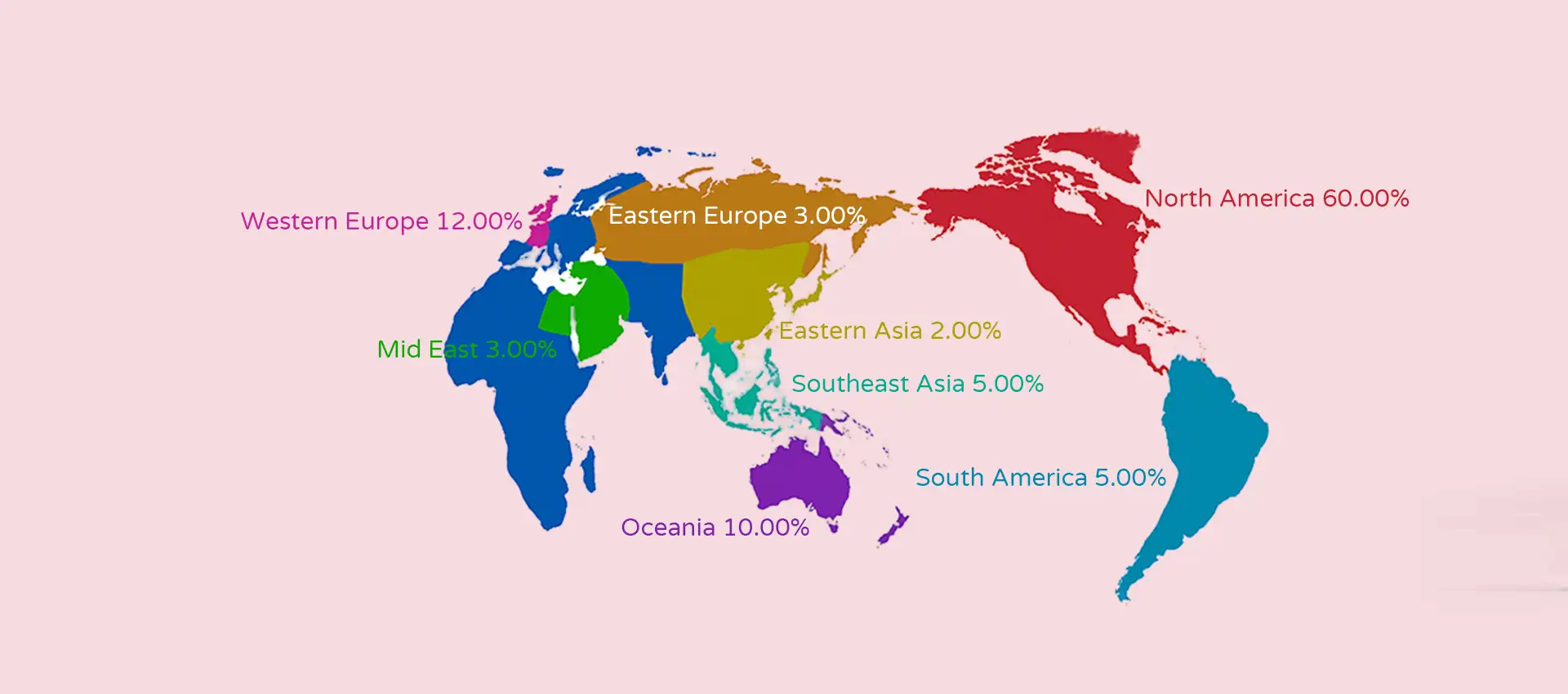 globalmarket